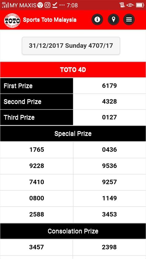toto result 4dresult.co|4d2ulive .